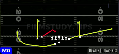Curls — Pass play diagram