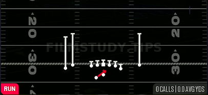 Outside Zone — Run play diagram
