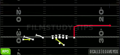 RPO Alert Screen — RPO play diagram