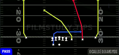 Four Verticals — Pass play diagram