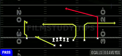 Go DBL Post — Pass play diagram