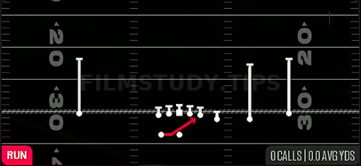 Mid Zone — Run play diagram