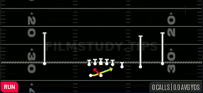 Read Option — Run play diagram