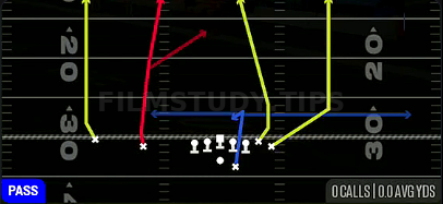 Four Verticals — Pass play diagram