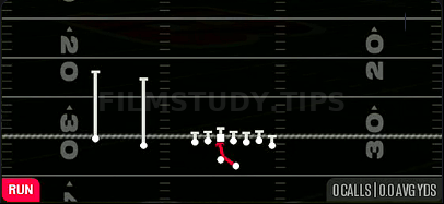 Inside Zone — Run play diagram