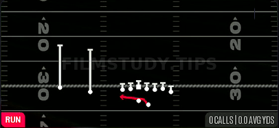Outside Zone — Run play diagram
