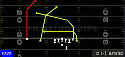PA Double Post — Pass play diagram