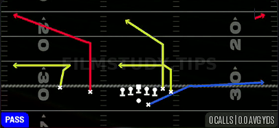 Smash Y-Post — Pass play diagram
