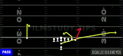 Curls — Pass play diagram