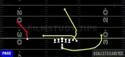 Goal Line Fade — Pass play diagram