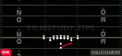 HB Stretch — Run play diagram