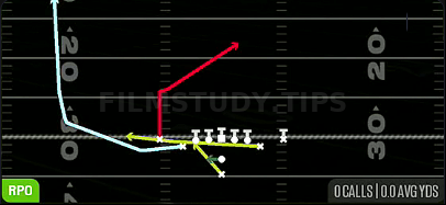 RPO Read Cheat Wheel Flat — RPO play diagram