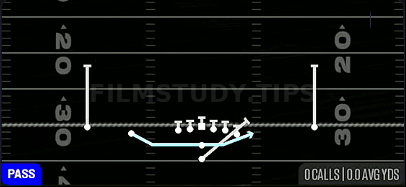 Jet Touch Pass — Pass play diagram