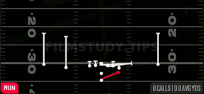 Pin Pull Sweep — Run play diagram