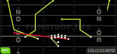 RPO Read Flat Wheel — RPO play diagram