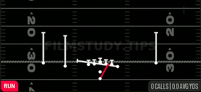 Zone Split — Run play diagram