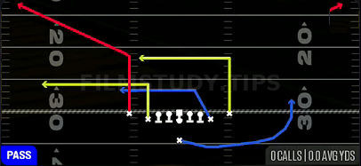 Bench Z-Dig — Pass play diagram