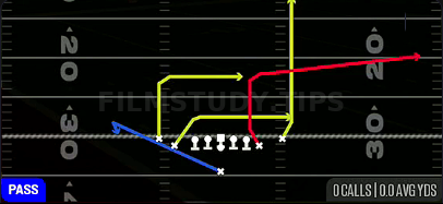 Drive Flood — Pass play diagram