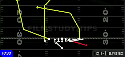 PA Y Middle Screen — Pass play diagram