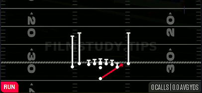 Wide Zone — Run play diagram