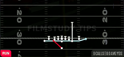 Zone Fake Jet — Run play diagram