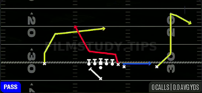 PA Y-Drag Wheel — Pass play diagram