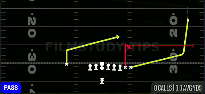 Y Stick — Pass play diagram