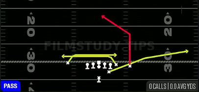 Mesh Post — Pass play diagram