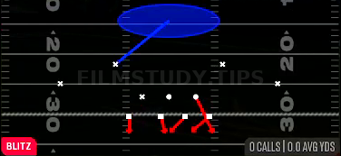 Cover 1 Sting — Blitz play diagram