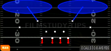 Cover 2 Man — Man play diagram