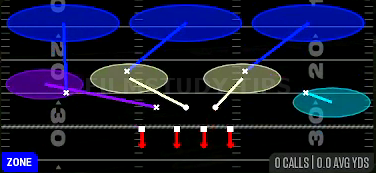 Cover 3 Cloud Show 2 — Zone play diagram