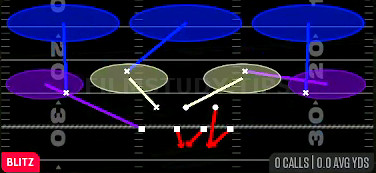 Cover 3 Sim Pressure — Blitz play diagram