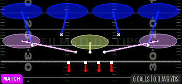 Cover 4 Quarters — Match play diagram