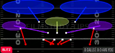 Double CB Blitz — Blitz play diagram