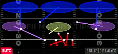 Mike Sam Cross 3 — Blitz play diagram