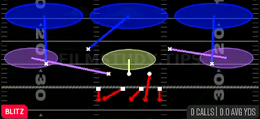Sam Blitz 3 — Blitz play diagram