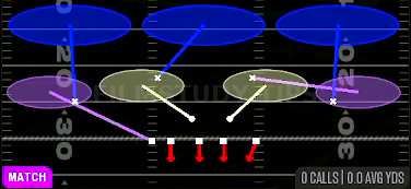 Cover 3 Match — Match play diagram