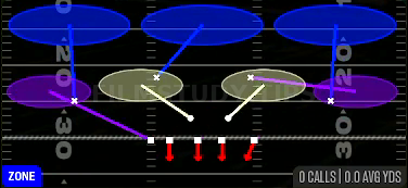 Cover 3 Sky — Zone play diagram