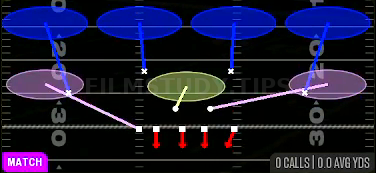 Cover 4 Quarters — Match play diagram