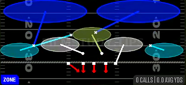 Cover 2 Invert — Zone play diagram