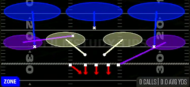 Cover 3 Sky — Zone play diagram