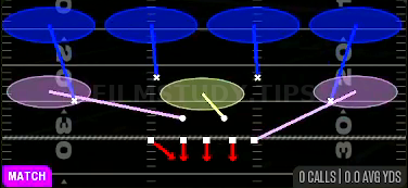 Cover 4 Quarters — Match play diagram