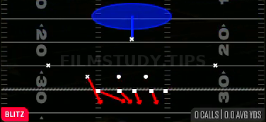 FS Fire 1 — Blitz play diagram
