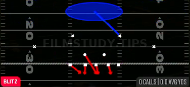Weak Blitz 1 — Blitz play diagram
