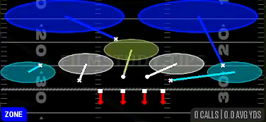 Cover 2 Invert — Zone play diagram