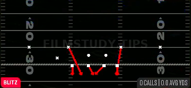 DBL Safety Blitz — Blitz play diagram