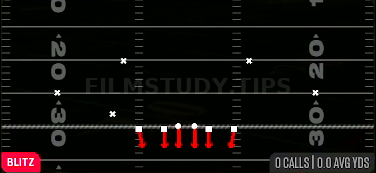 Mid Blitz 0 — Blitz play diagram