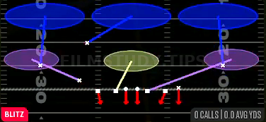 SS Blitz 3 — Blitz play diagram