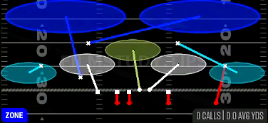 CB Bench Sim 2 — Zone play diagram
