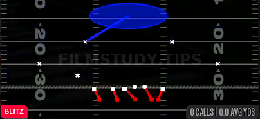 Cover 1 LB Blitz — Blitz play diagram